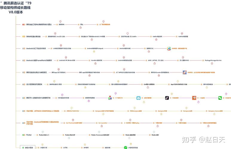android职业发展方向-第3张图片-指南针培训网