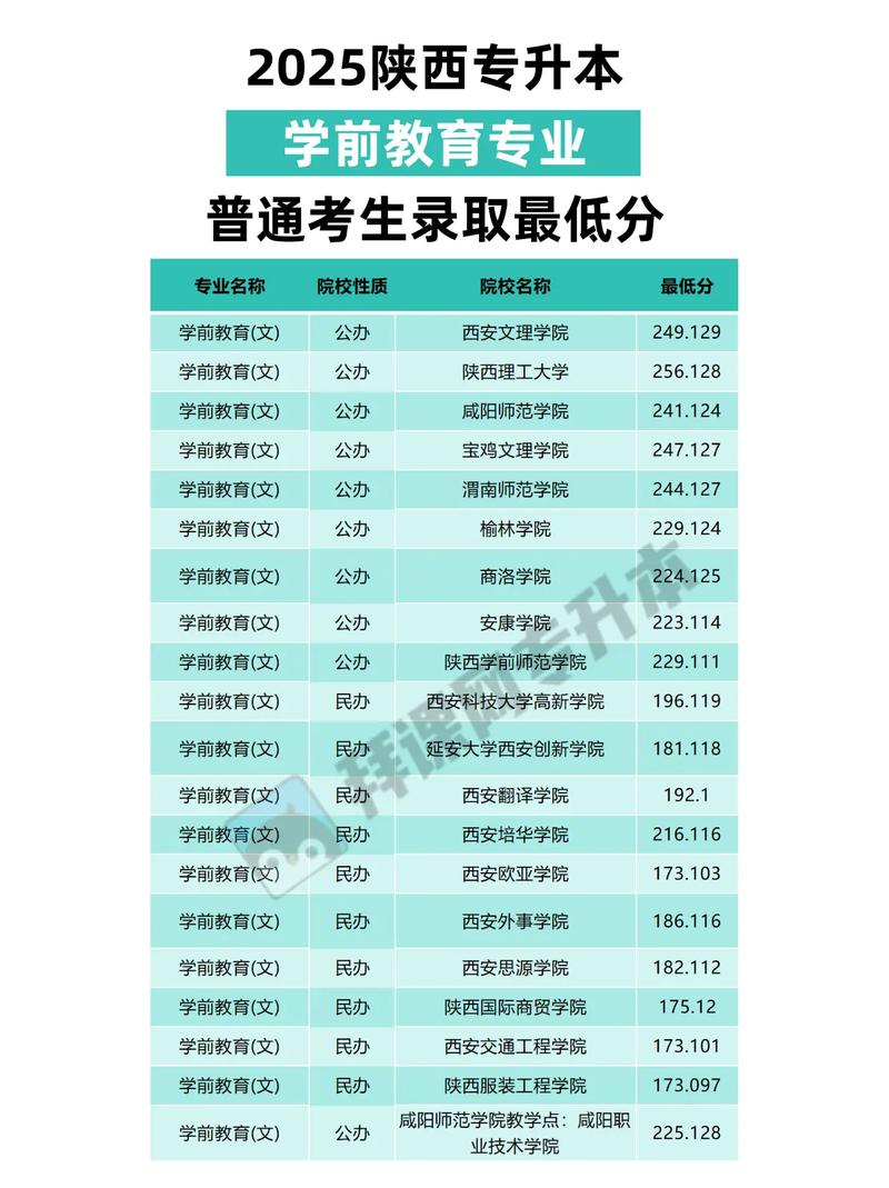 2025年学前教育专升本-第2张图片-指南针培训网
