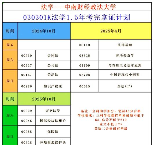 自考法律本科课程如何高效备考?-第1张图片-指南针培训网 自考法律本科课程如何高效备考?-第1张图片-指南针培训网