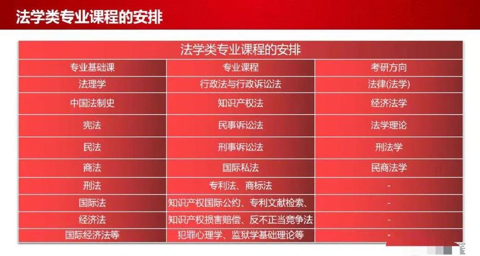 自考法律本科课程如何高效备考?-第2张图片-指南针培训网 自考法律本科课程如何高效备考?-第2张图片-指南针培训网