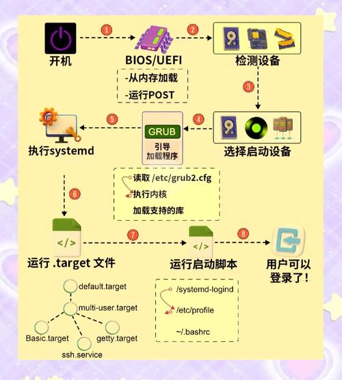 linux操作系统课程设计-第2张图片-指南针培训网