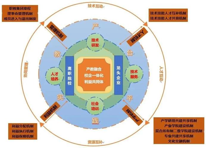 职业教育如何有效服务区域经济发展？-第2张图片-指南针培训网