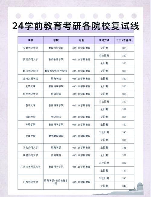 北京师范大学学前教育考研-第1张图片-指南针培训网 北京师范大学学前教育考研-第1张图片-指南针培训网