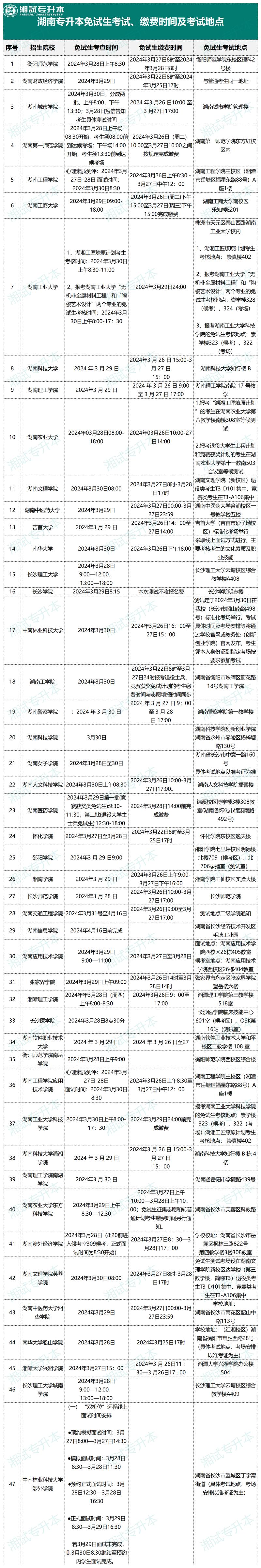 2025年湖南自考时间几月出？怎么查最新安排？-第3张图片-指南针培训网