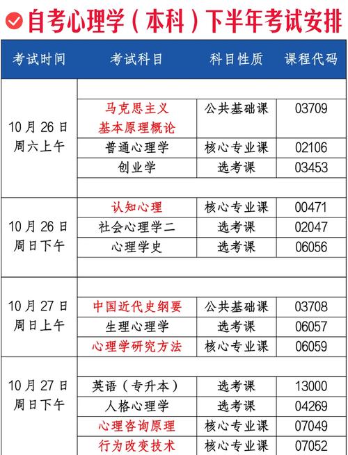 2025年湖南自考时间几月出？怎么查最新安排？-第2张图片-指南针培训网