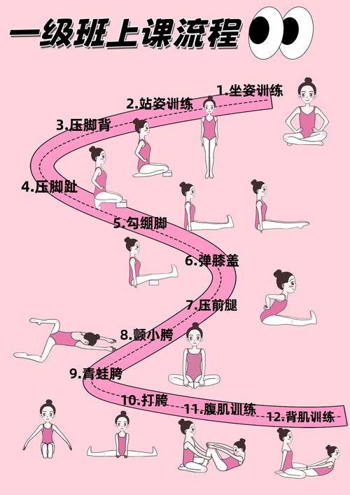 自学芭蕾基本功，图解真能替代老师指导吗？-第2张图片-指南针培训网