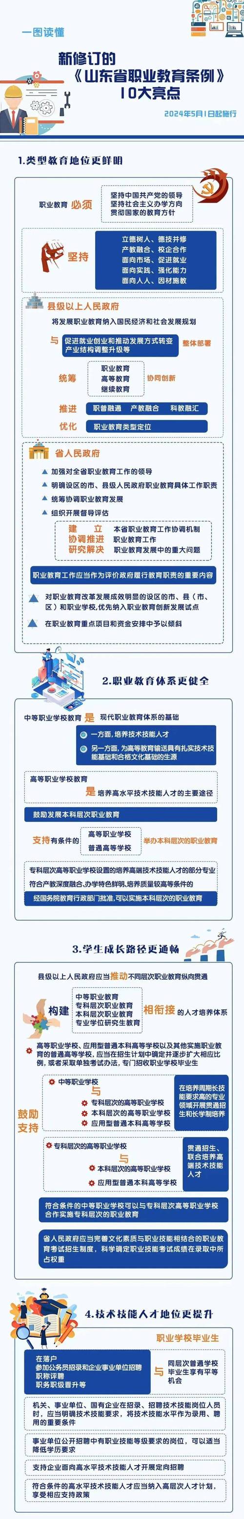 职业教育迎来大发展的春天-第3张图片-指南针培训网 职业教育迎来大发展的春天-第3张图片-指南针培训网