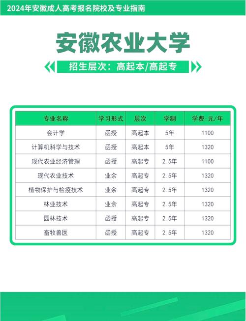安徽农业大学自学考试怎么报名?-第2张图片-指南针培训网 安徽农业大学自学考试怎么报名?-第2张图片-指南针培训网
