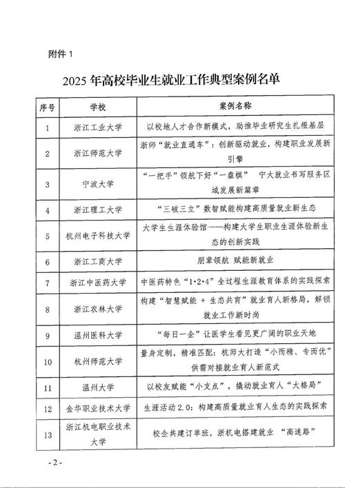丽水职业技术学院如何一路发展至今?-第1张图片-指南针培训网 丽水职业技术学院如何一路发展至今?-第1张图片-指南针培训网