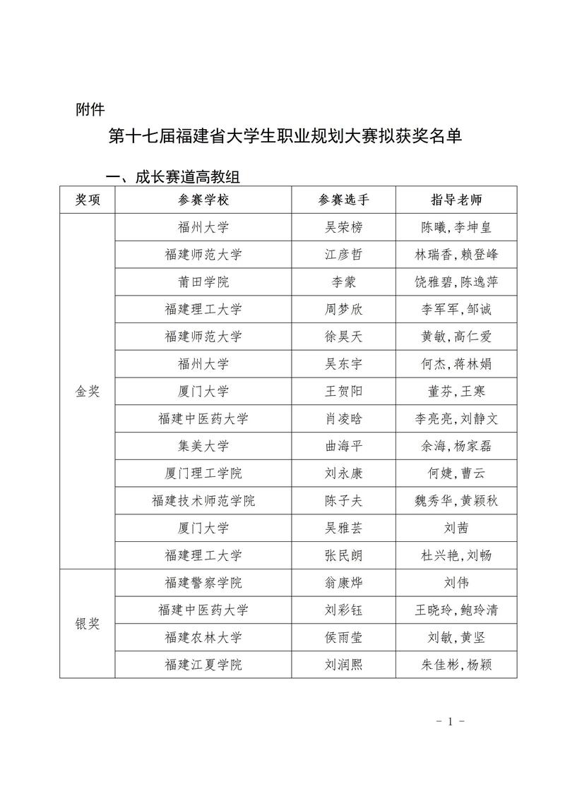 大学生职业发展大赛考什么？核心能力还是实践？-第2张图片-指南针培训网