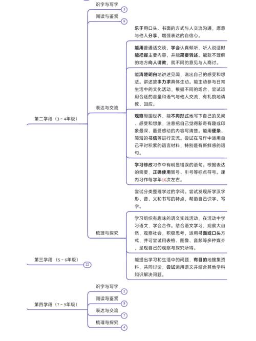 新课标有哪些核心变化?-第3张图片-指南针培训网 新课标有哪些核心变化?-第3张图片-指南针培训网