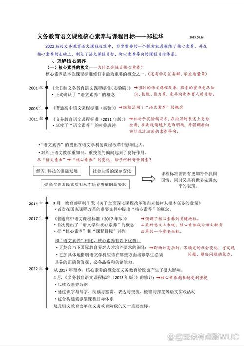 课标全文,语文核心素养如何落地?-第2张图片-指南针培训网 课标全文,语文核心素养如何落地?-第2张图片-指南针培训网