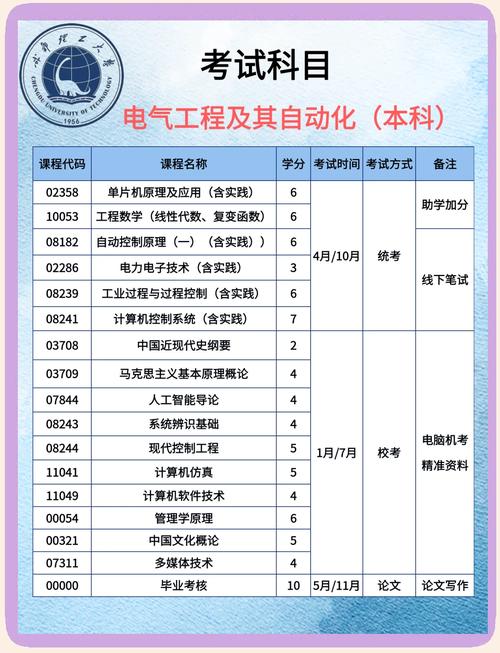 电气工程及其自动化专业课程如何设置？-第1张图片-指南针培训网