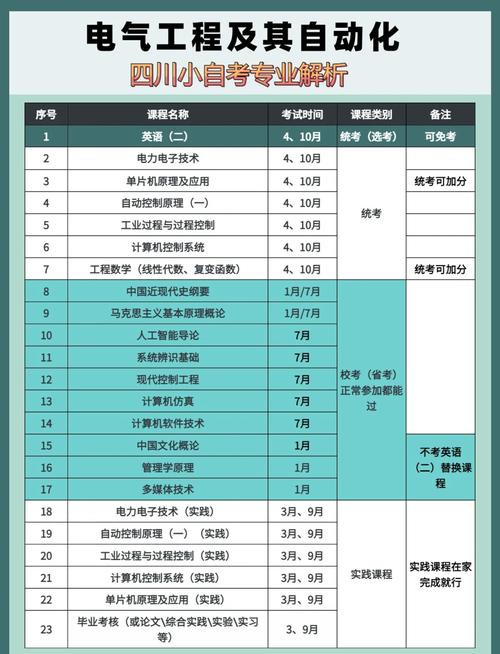 电气工程及其自动化专业课程如何设置？-第3张图片-指南针培训网