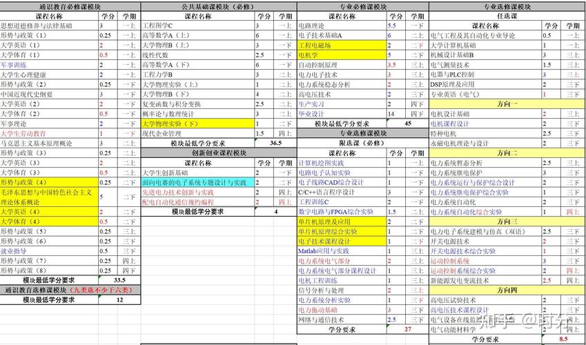 电气工程及其自动化主修课程有哪些？-第1张图片-指南针培训网