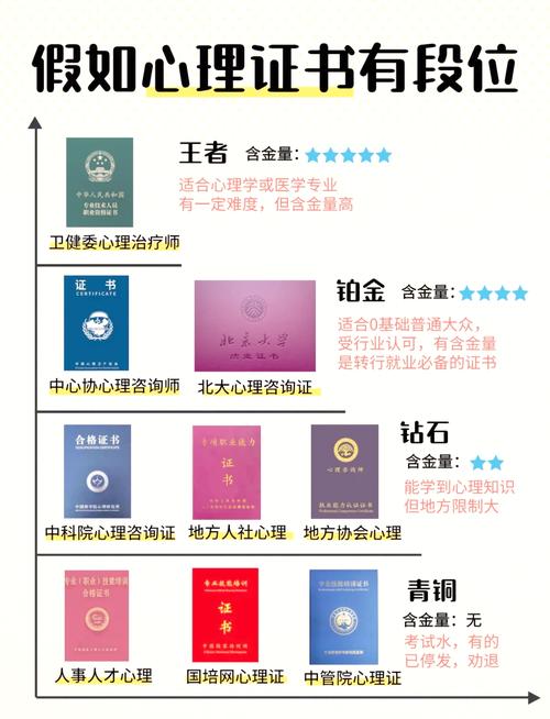 心理学自学考证可行吗？-第1张图片-指南针培训网