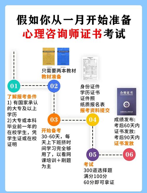心理学自学考证可行吗？-第3张图片-指南针培训网