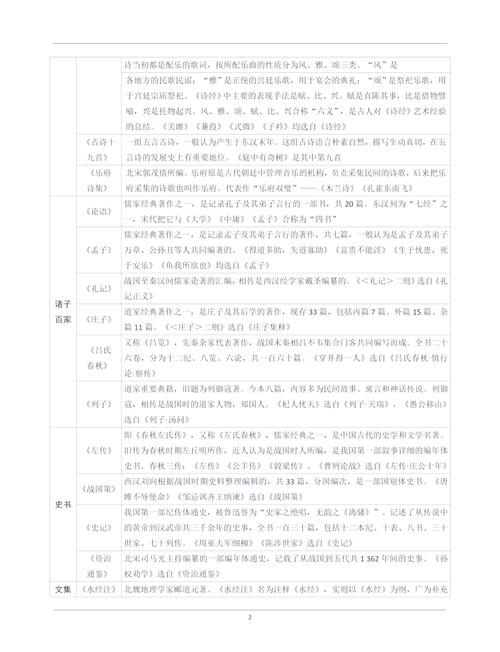 汉语言文学自学书资料怎么选?-第1张图片-指南针培训网 汉语言文学自学书资料怎么选?-第1张图片-指南针培训网
