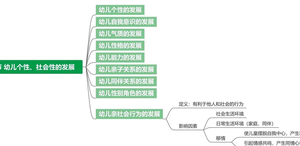 学前教育如何推动社会发展?-第2张图片-指南针培训网 学前教育如何推动社会发展?-第2张图片-指南针培训网