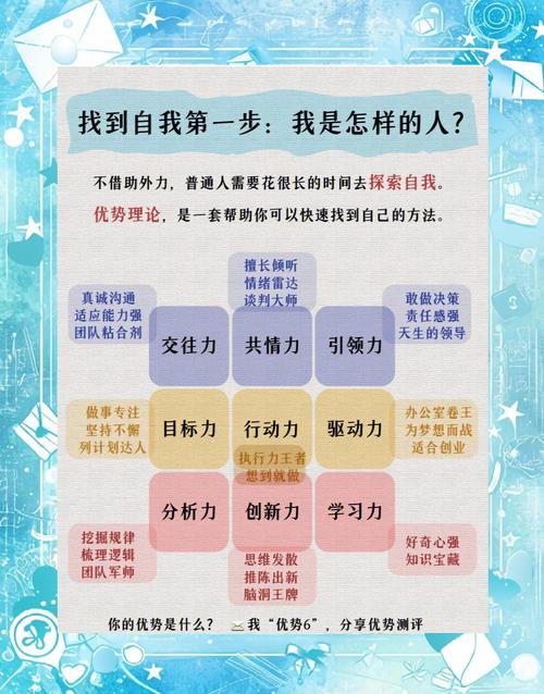 如何通过了解自我找准职业发展的起点?-第2张图片-指南针培训网 如何通过了解自我找准职业发展的起点?-第2张图片-指南针培训网