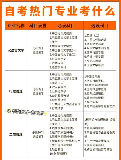自考含金量还高吗?就业市场认可度如何?-第3张图片-指南针培训网 自考含金量还高吗?就业市场认可度如何?-第3张图片-指南针培训网