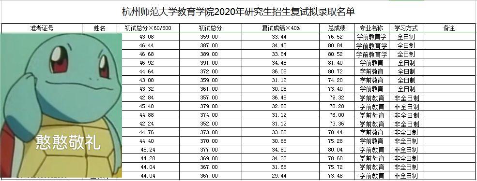 杭师大学前教育考研难不难？-第1张图片-指南针培训网