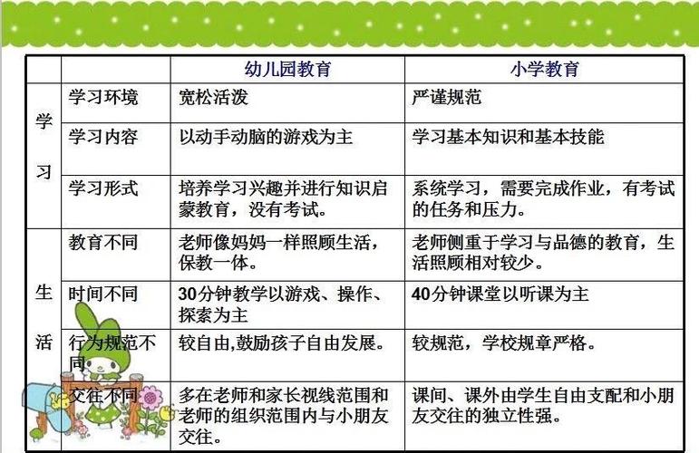 早期教育与学前教育有何本质区别?-第3张图片-指南针培训网 早期教育与学前教育有何本质区别?-第3张图片-指南针培训网