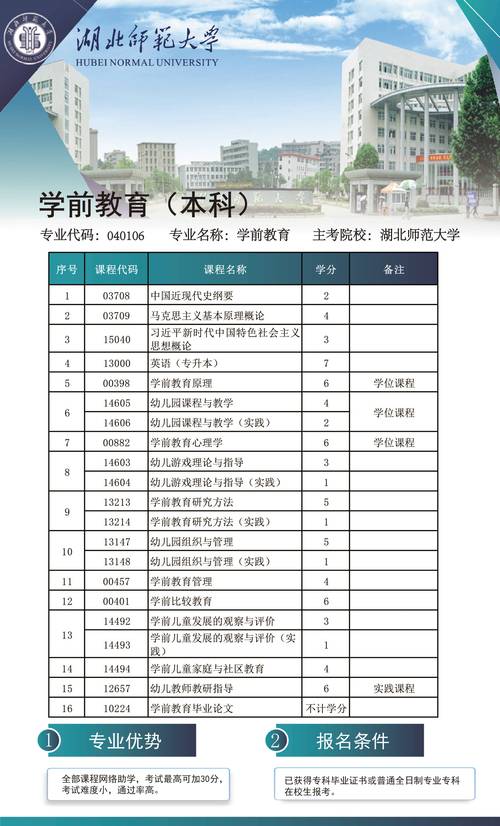 自考学前教育本科,到底值不值得考?-第2张图片-指南针培训网 自考学前教育本科,到底值不值得考?-第2张图片-指南针培训网