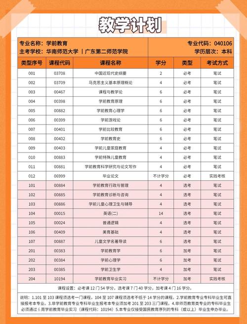 自考学前教育本科,到底值不值得考?-第3张图片-指南针培训网 自考学前教育本科,到底值不值得考?-第3张图片-指南针培训网