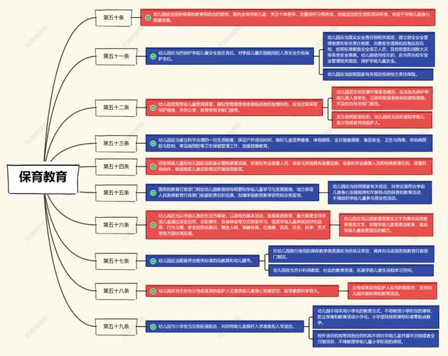 经济与学前教育如何相互影响？-第3张图片-指南针培训网