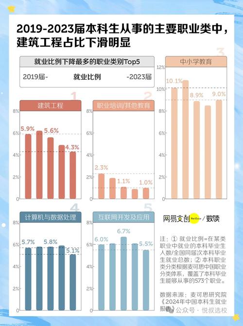 土木工程师职业发展前景如何？-第1张图片-指南针培训网