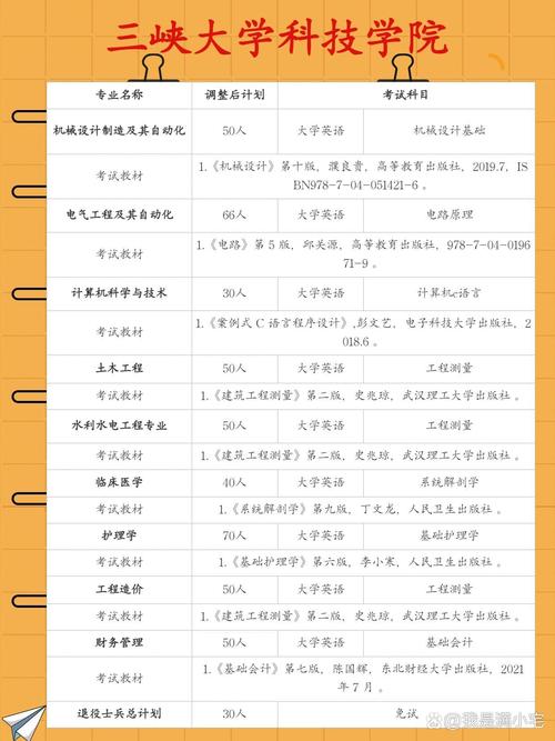 三峡大学科技学院网络课程有何特色？-第1张图片-指南针培训网