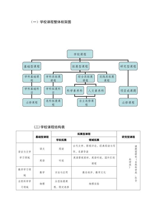 新课程结构三基本特征是什么？-第1张图片-指南针培训网