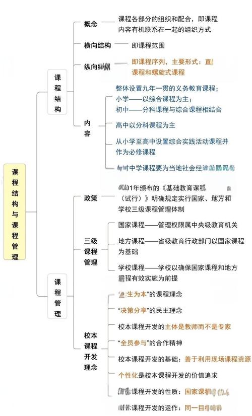 新课程结构三基本特征是什么？-第3张图片-指南针培训网