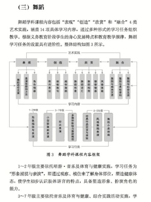 新课程结构三基本特征是什么？-第2张图片-指南针培训网