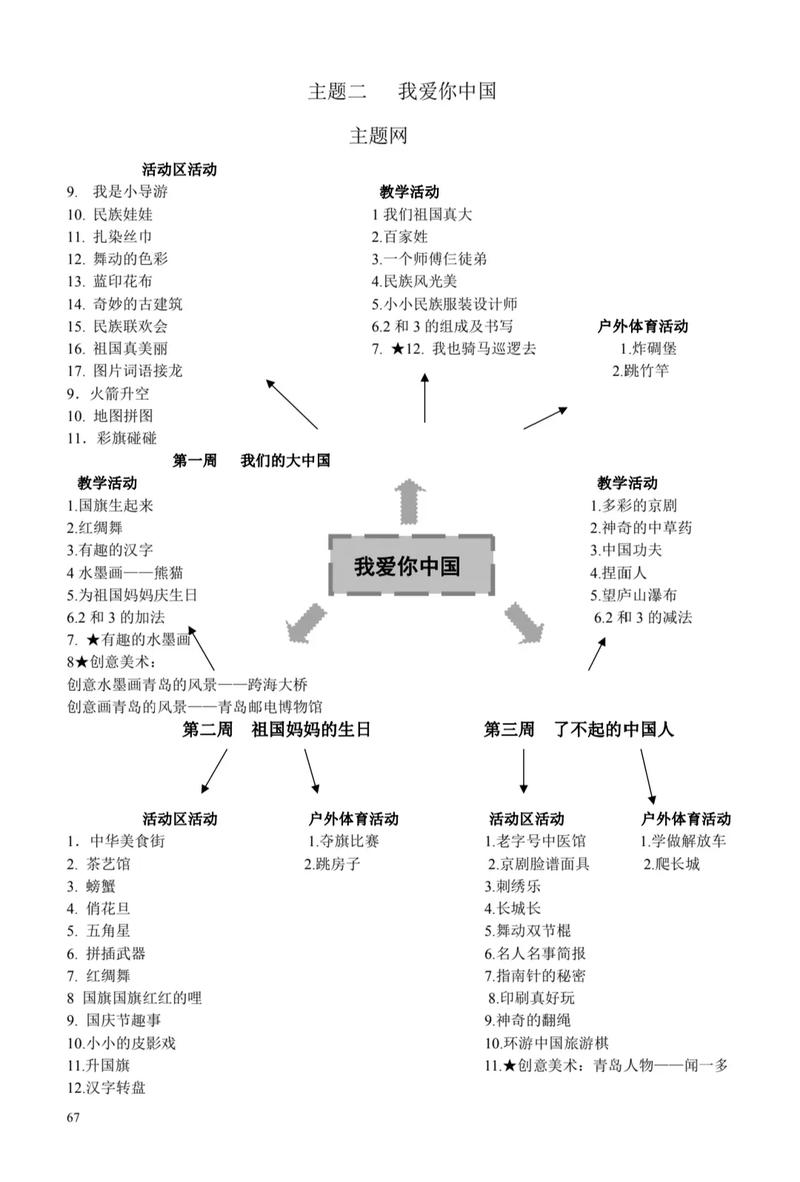 幼儿园课程目标纵向结构如何设计？-第1张图片-指南针培训网