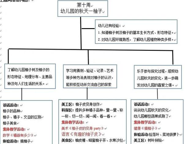 幼儿园课程目标纵向结构如何设计？-第2张图片-指南针培训网