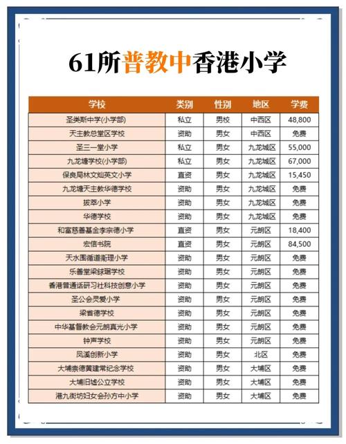 香港小学前100名排名表可信吗?-第1张图片-指南针培训网 香港小学前100名排名表可信吗?-第1张图片-指南针培训网