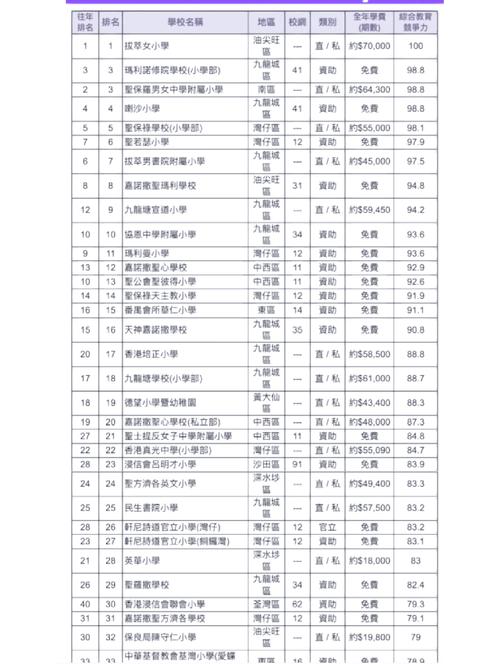 香港小学前100名排名表可信吗?-第2张图片-指南针培训网 香港小学前100名排名表可信吗?-第2张图片-指南针培训网