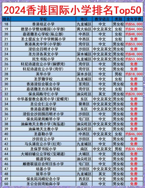 香港小学前100名排名表可信吗?-第3张图片-指南针培训网 香港小学前100名排名表可信吗?-第3张图片-指南针培训网