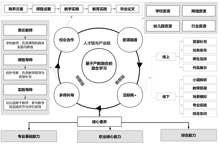 学前教育机构如何产生与发展?-第2张图片-指南针培训网 学前教育机构如何产生与发展?-第2张图片-指南针培训网