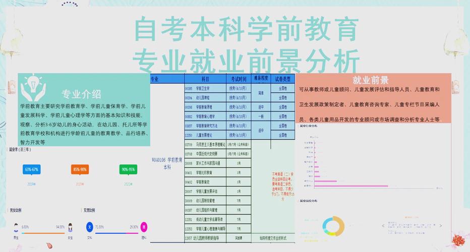 学前教育本科毕业，好就业吗？-第2张图片-指南针培训网