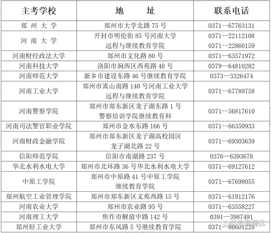 河南自学考试报名官网入口是什么？-第2张图片-指南针培训网