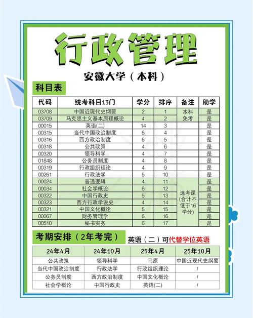 自考本科行政管理专业课程有哪些？-第2张图片-指南针培训网