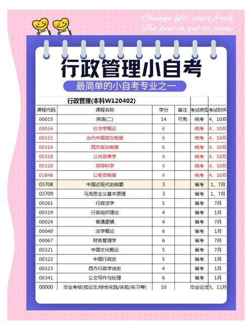 自考本科行政管理专业课程有哪些？-第1张图片-指南针培训网