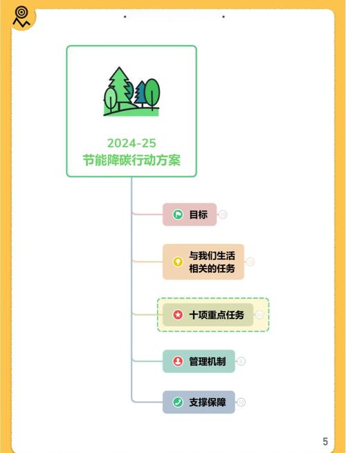 低碳经济与可持续发展如何协同推进？-第2张图片-指南针培训网