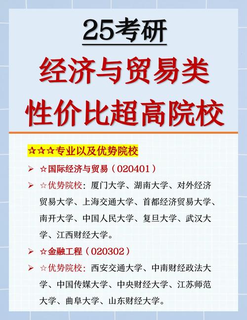 国际经济与贸易学什么课程-第3张图片-指南针培训网