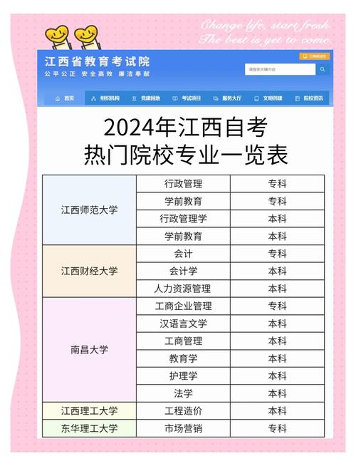 江西南昌大学自学考试怎么报名？-第3张图片-指南针培训网
