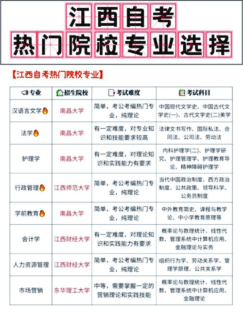 江西南昌大学自学考试怎么报名？-第2张图片-指南针培训网