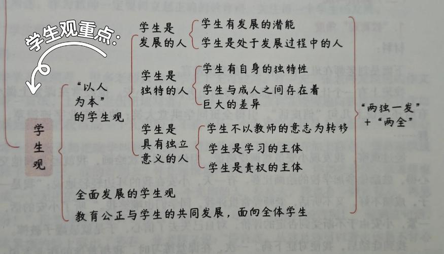 新课程倡导的学生观核心是什么?-第2张图片-指南针培训网 新课程倡导的学生观核心是什么?-第2张图片-指南针培训网